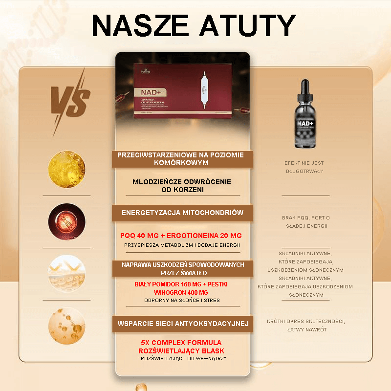 Widoczne rezultaty w 7 dni 🏆BSWELL Advanced Cellular Weight Loss suplement diety z NAD 1200 mg na starzenie się skóry i utratę wagi, 10 butelek