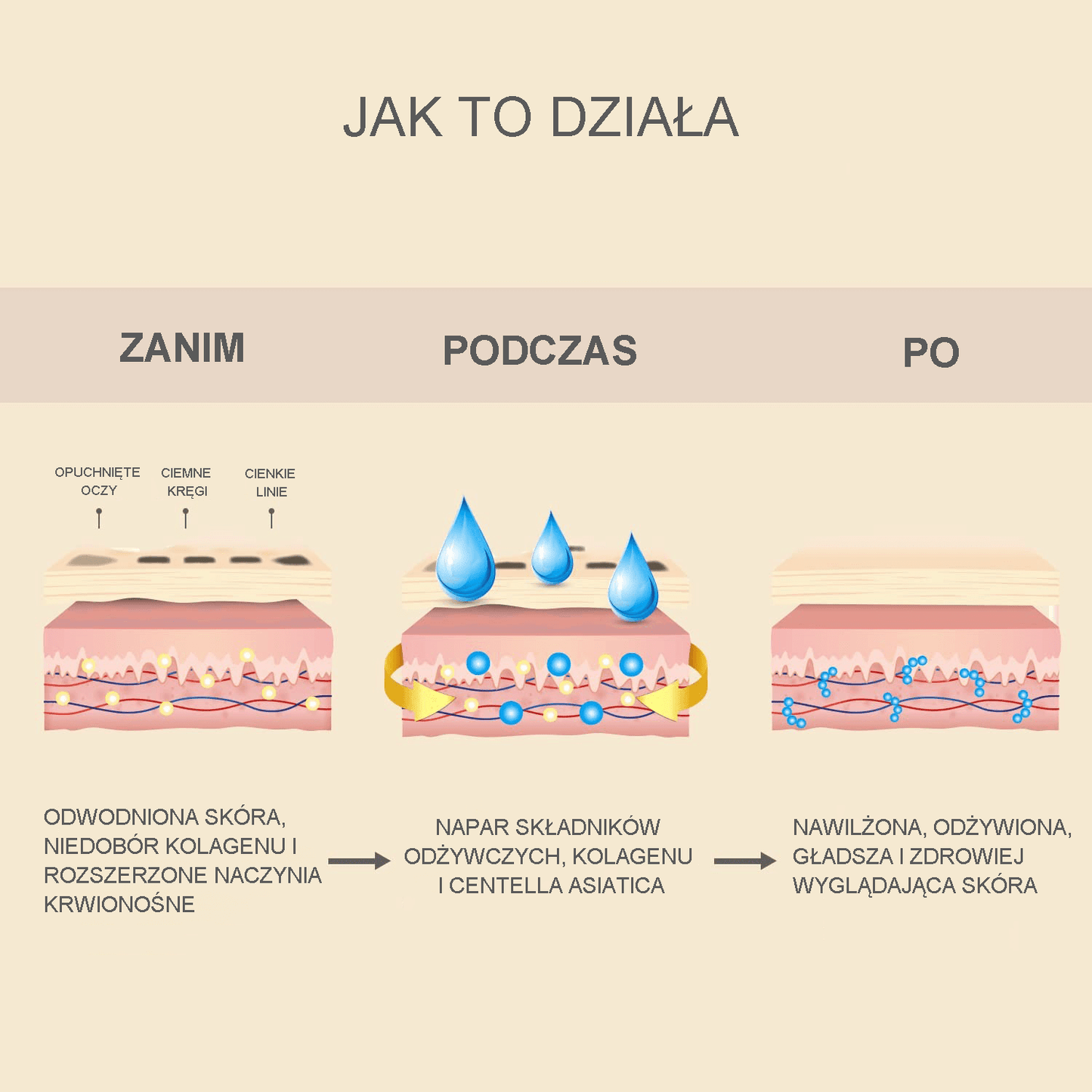 👀Płatki pod oczy (20 par) - 🔥Płatki pod oczy na opuchliznę i cienie pod oczami - Maska pod oczy do pielęgnacji urody i ciała - Maska pod oczy z aminokwasami i kolagenem na cienie i opuchliznę firmy Celor