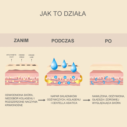 👀Płatki pod oczy (20 par) - 🔥Płatki pod oczy na opuchliznę i cienie pod oczami - Maska pod oczy do pielęgnacji urody i ciała - Maska pod oczy z aminokwasami i kolagenem na cienie i opuchliznę firmy Celor